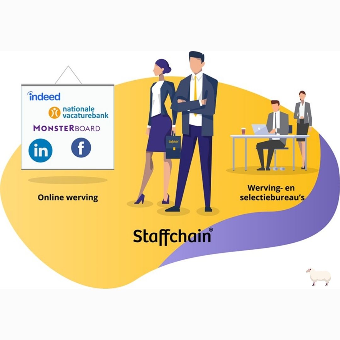 Het verschil tussen Staffchain, een W&S bureau en een jobboard
