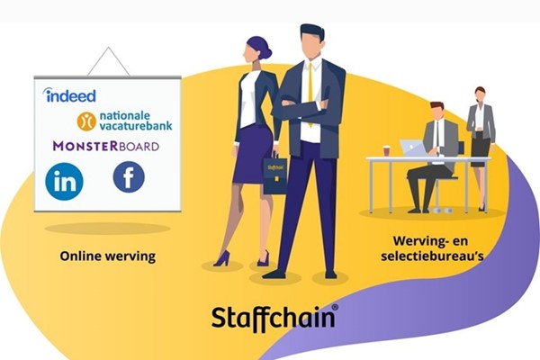 Het verschil tussen Staffchain, een W&S bureau en een jobboard