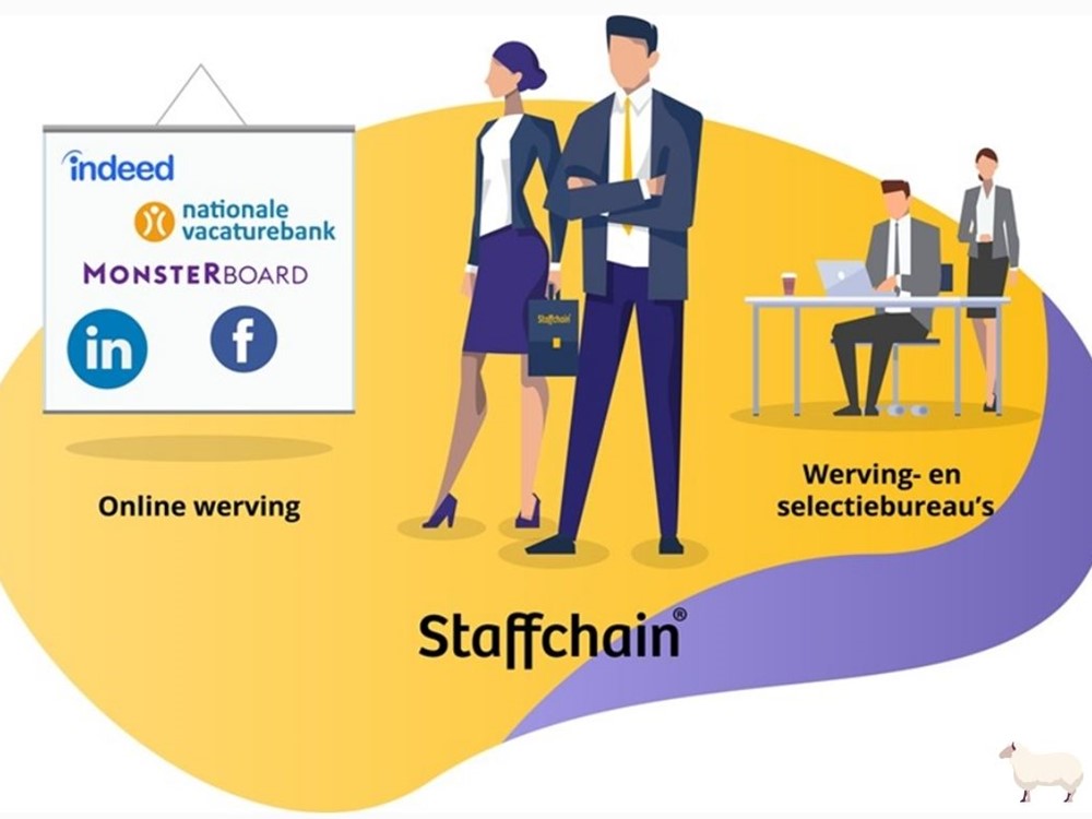 Het verschil tussen Staffchain, een W&S bureau en een jobboard