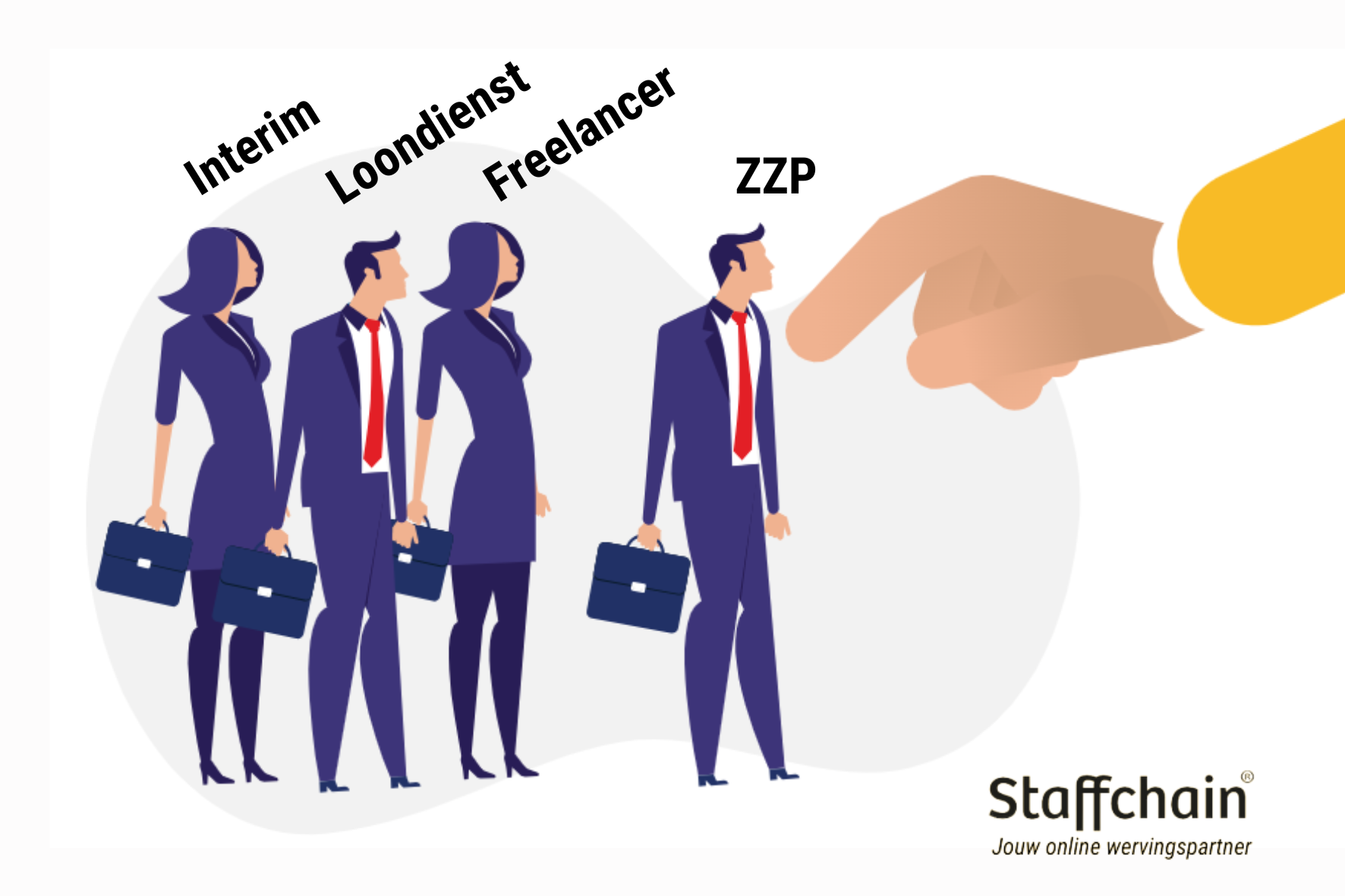 ZZP'ers of vaste werknemers?