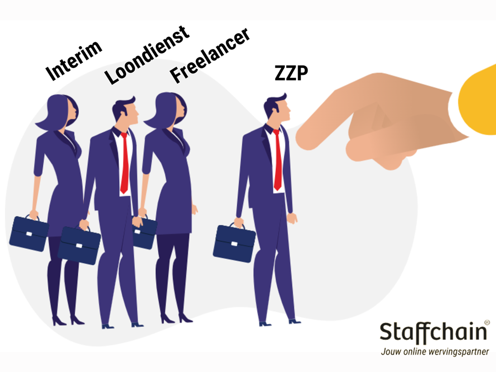 ZZP'ers of vaste werknemers?